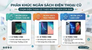 Cách Chọn Điện Thoại/Laptop Cũ Phù Hợp Ngân Sách